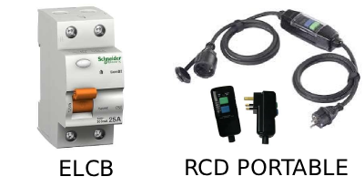 Gambar RCD